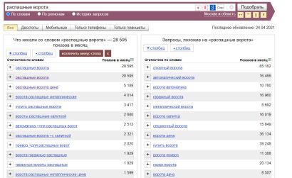 работаем с вордстат яндекс ру