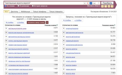 секретные приемы с вордстат яндекс ру