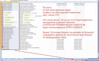 этап настройки яндекс директ