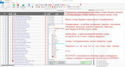 этап настройки яндекс директ