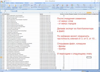 этап настройки яндекс директ