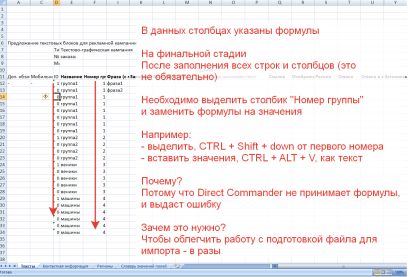 этап настройки яндекс директ