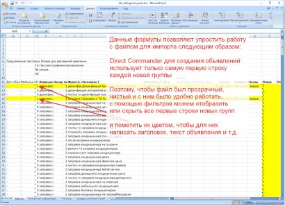 этап настройки яндекс директ